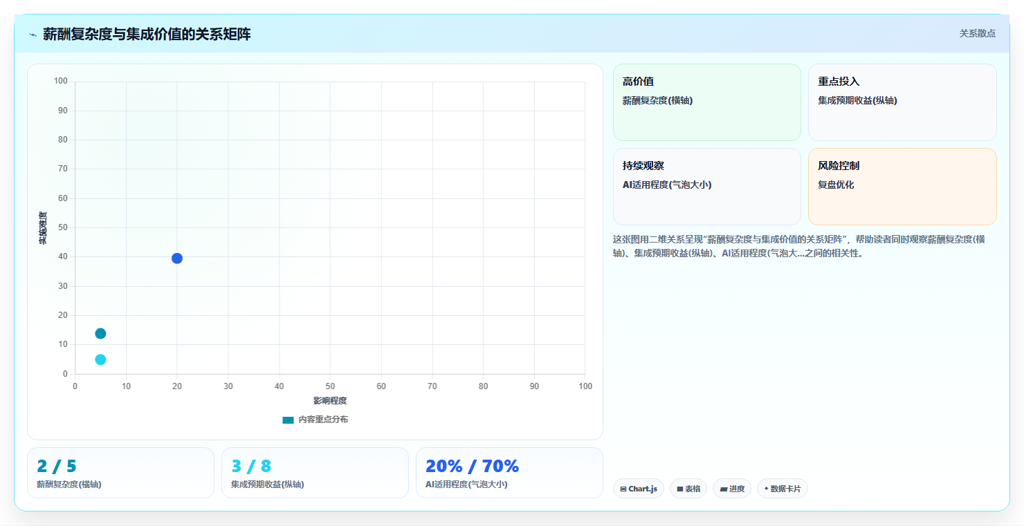 AI人事系统与薪酬系统集成最佳实践