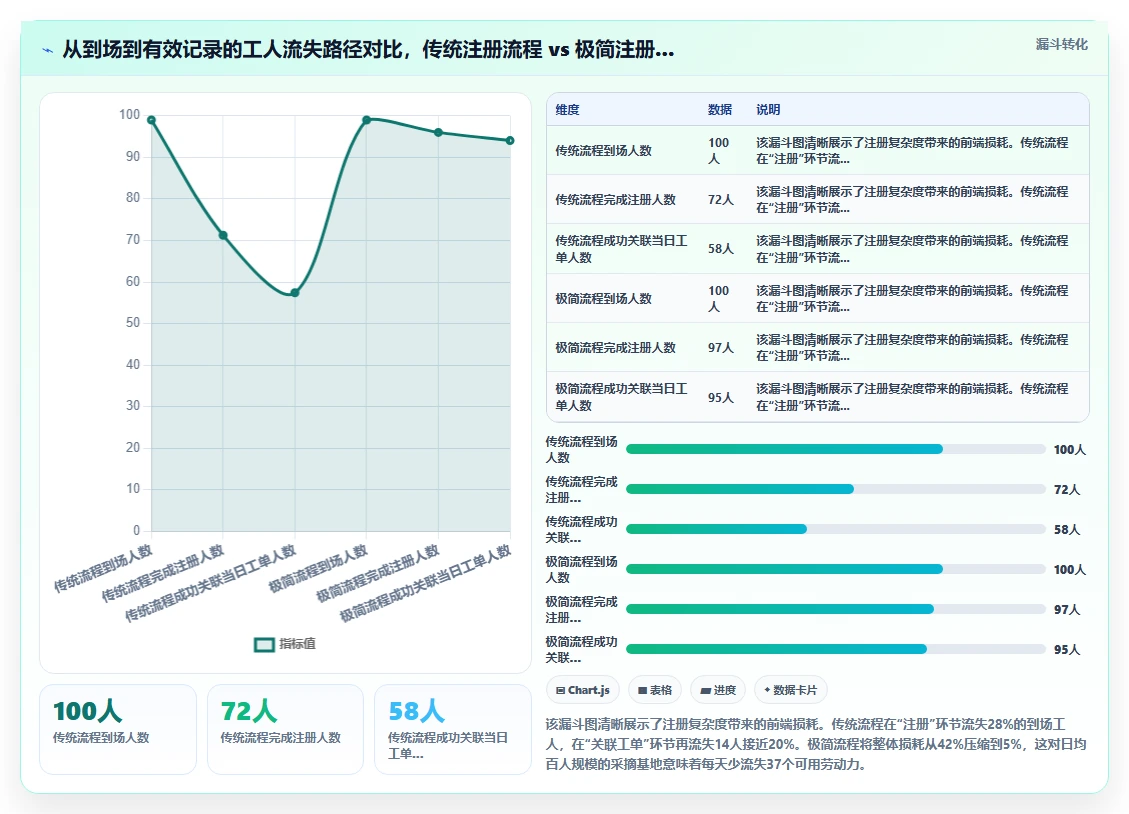 农业采摘季节性用工AI人事系统快速结算
