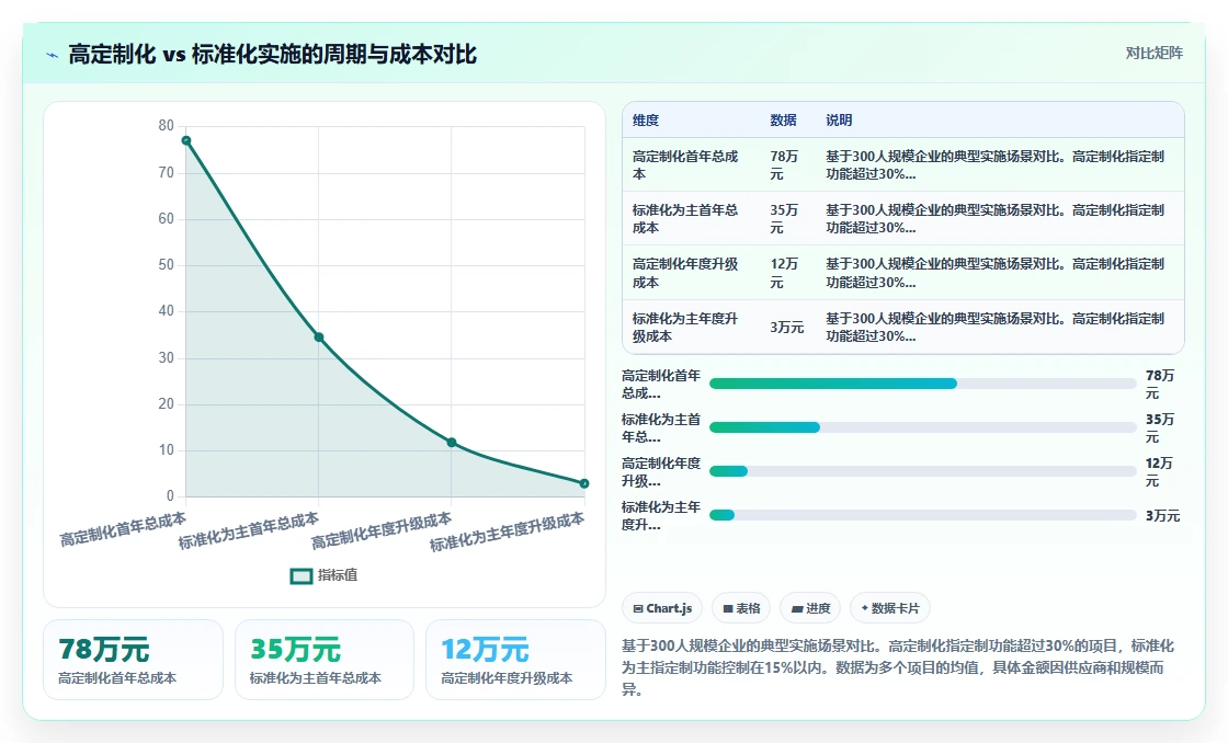 AI人事系统全流程管理方案