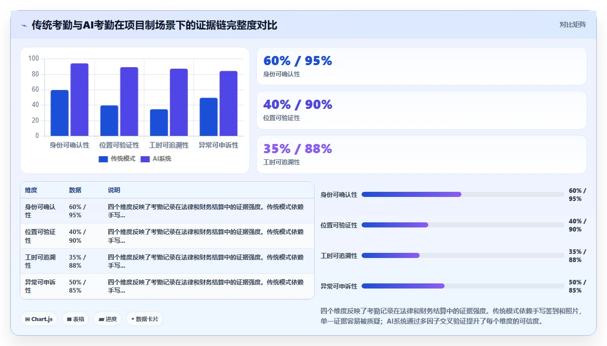 AI人力资源系统如何管理项目制用工考勤
