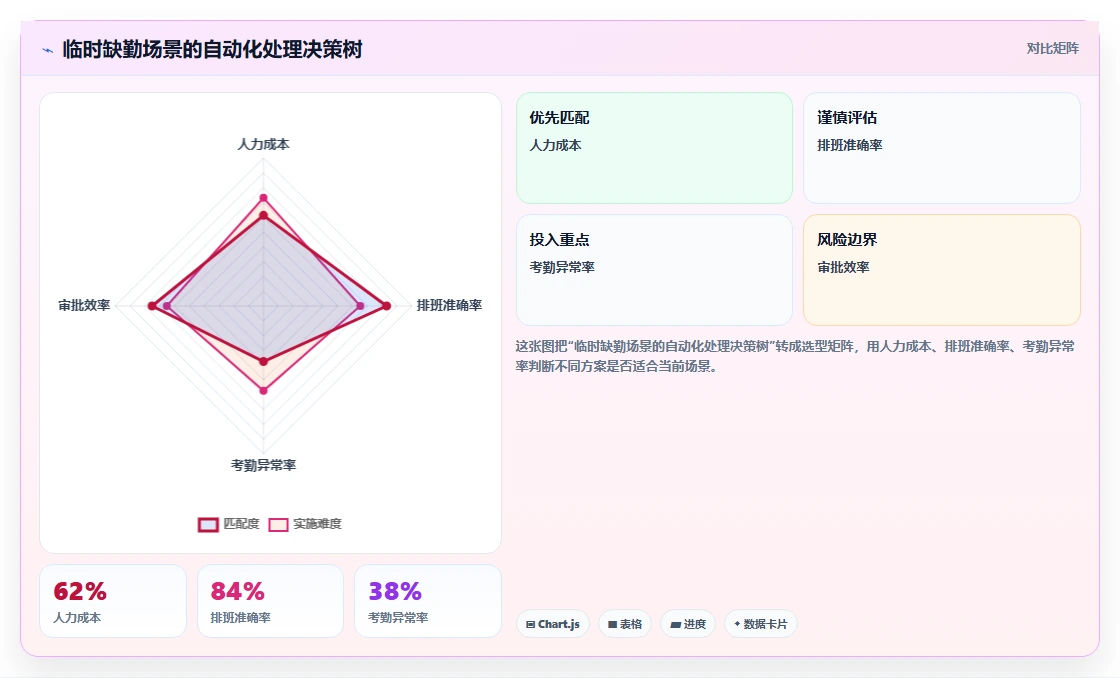 工业4.0工厂AI人事系统与MES排班对接实践