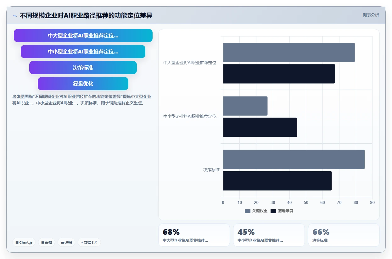 AI人事系统中员工职业生涯规划自动推荐路径
