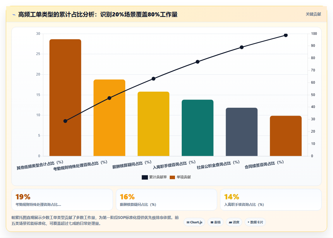AI人力资源系统提升共享服务中心效率策略