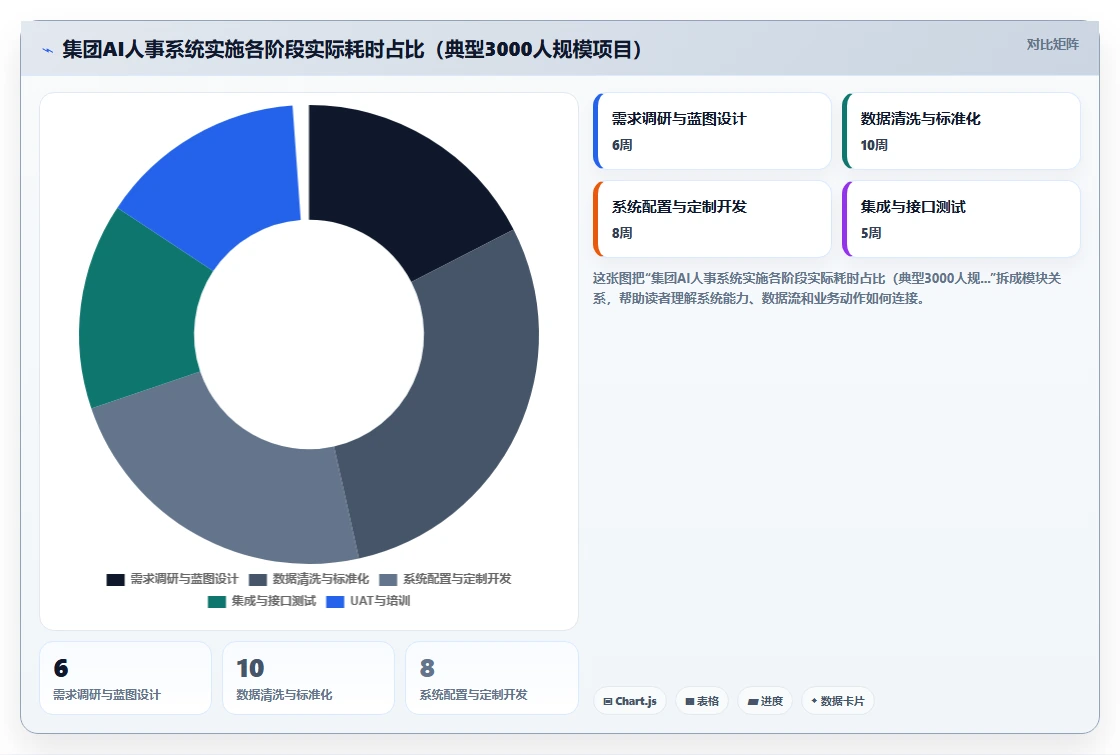 集团公司AI人事系统应用