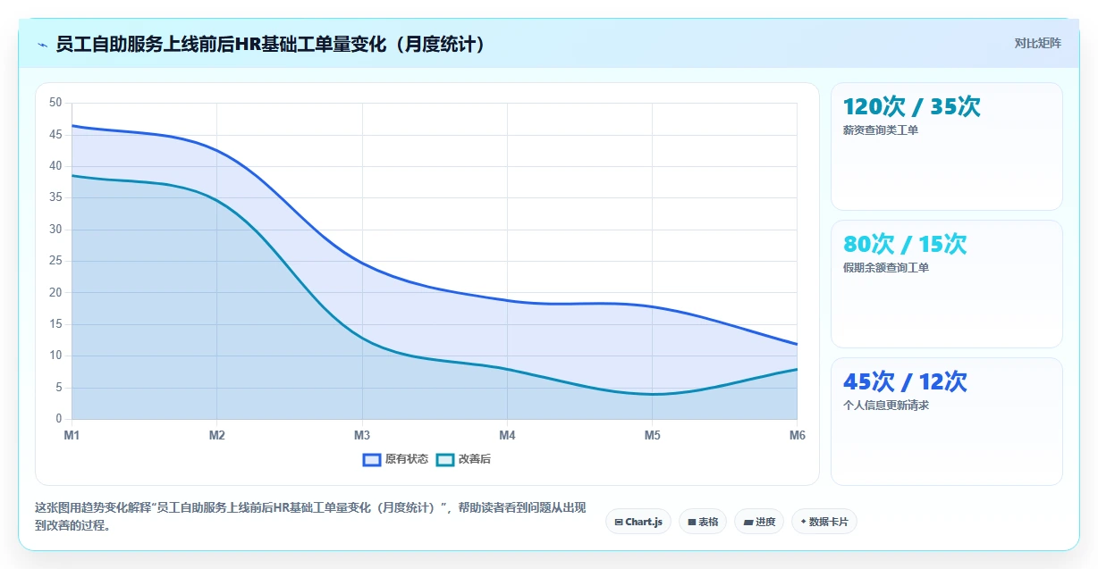 企业级人力资源数字化系统解决方案