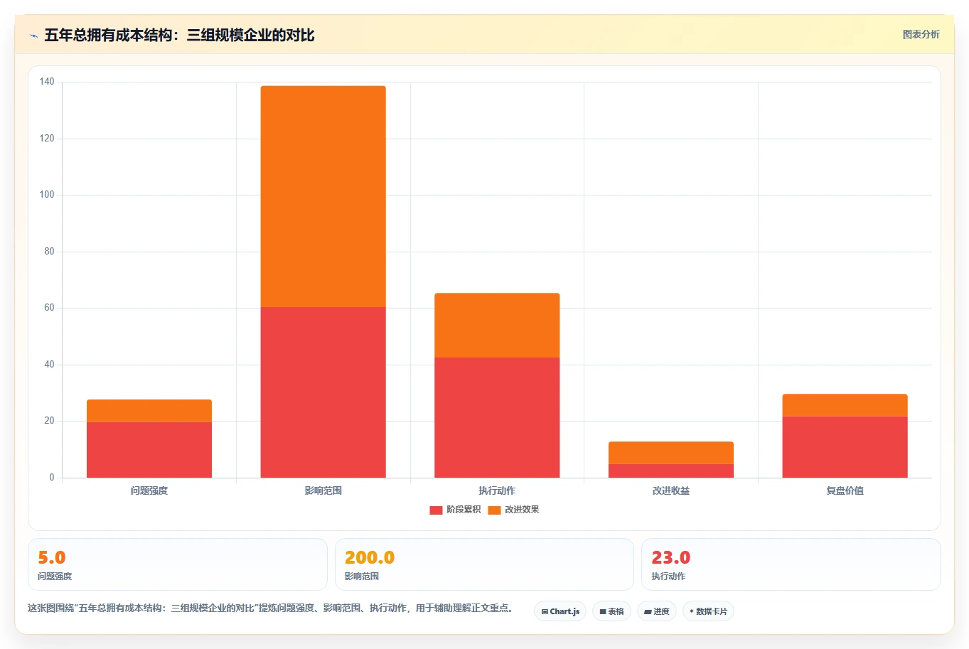 HR总监视角下的AI人事系统投资回报分析
