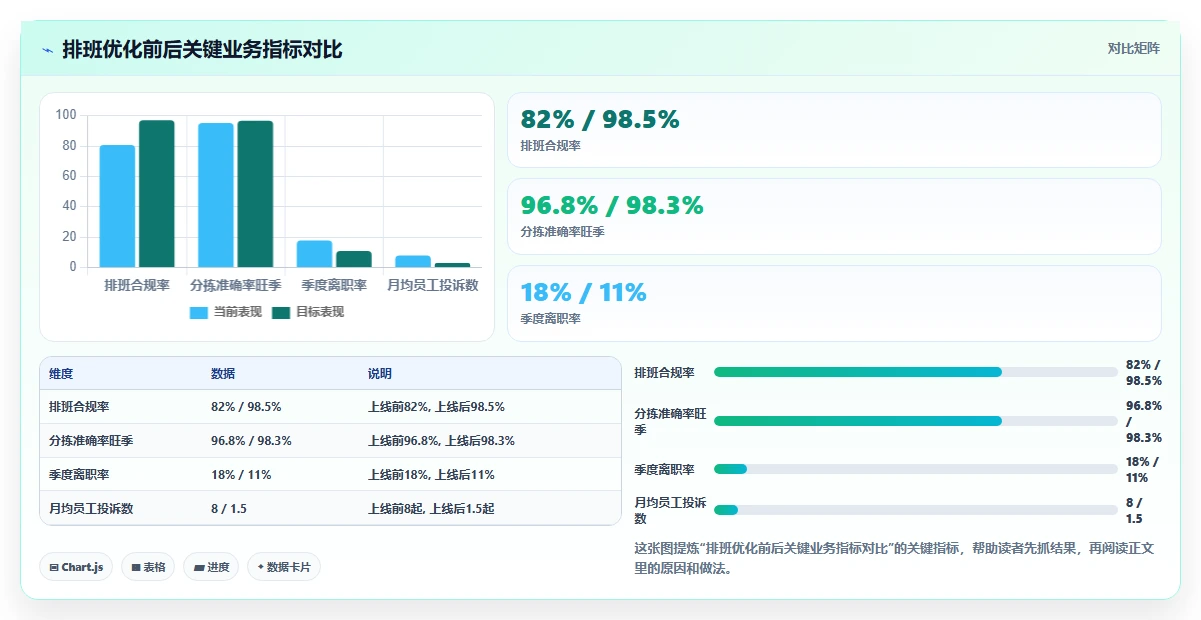 AI人事系统在物流行业的排班优化案例