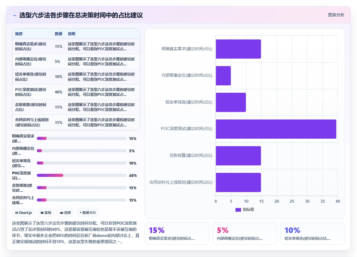 AI人力资源系统不同品牌对比