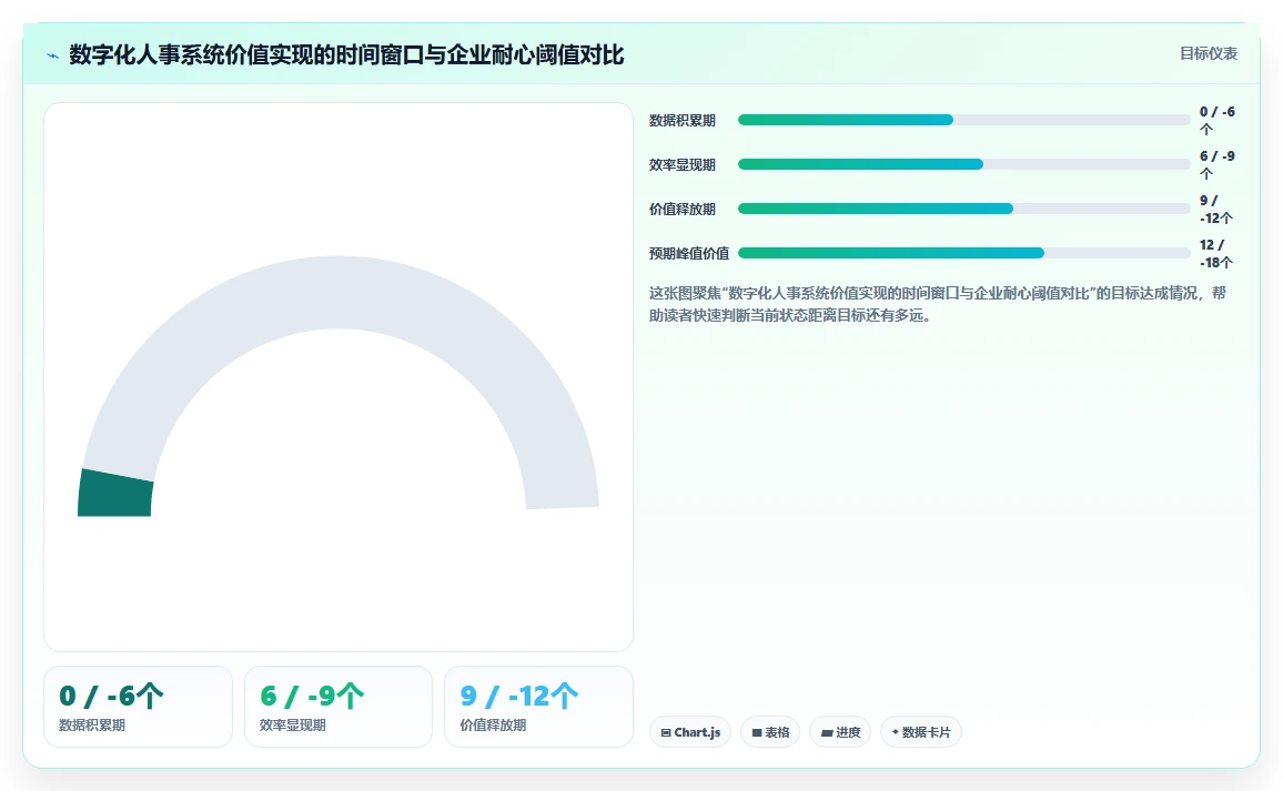 数字化人事系统帮助企业缓解招聘淡旺季压力