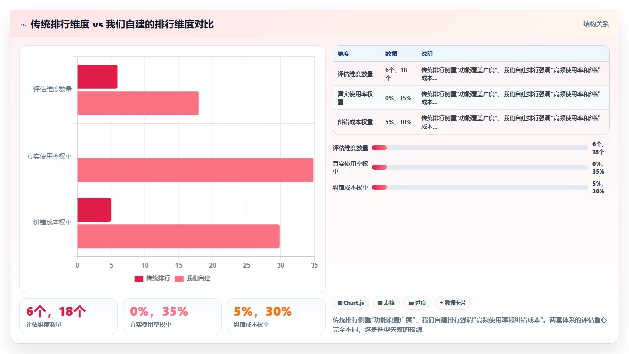 我们靠这套排行，选对了人事系统