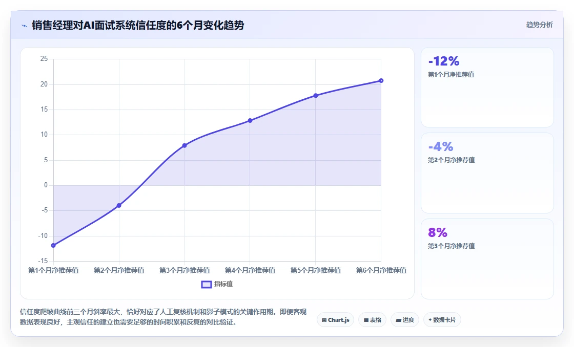 AI人事系统集成AI面试系统