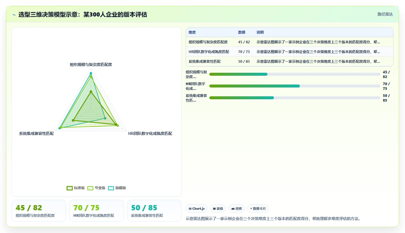 AI人事系统版本对比