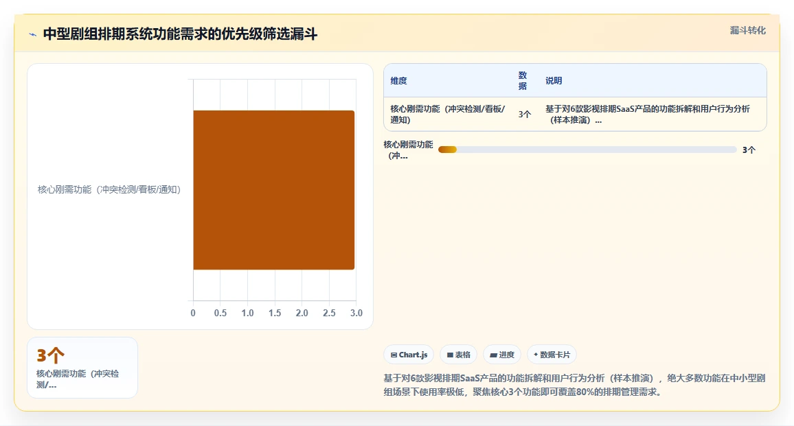 影视剧组智能HR系统临时演员多剧组排期管理