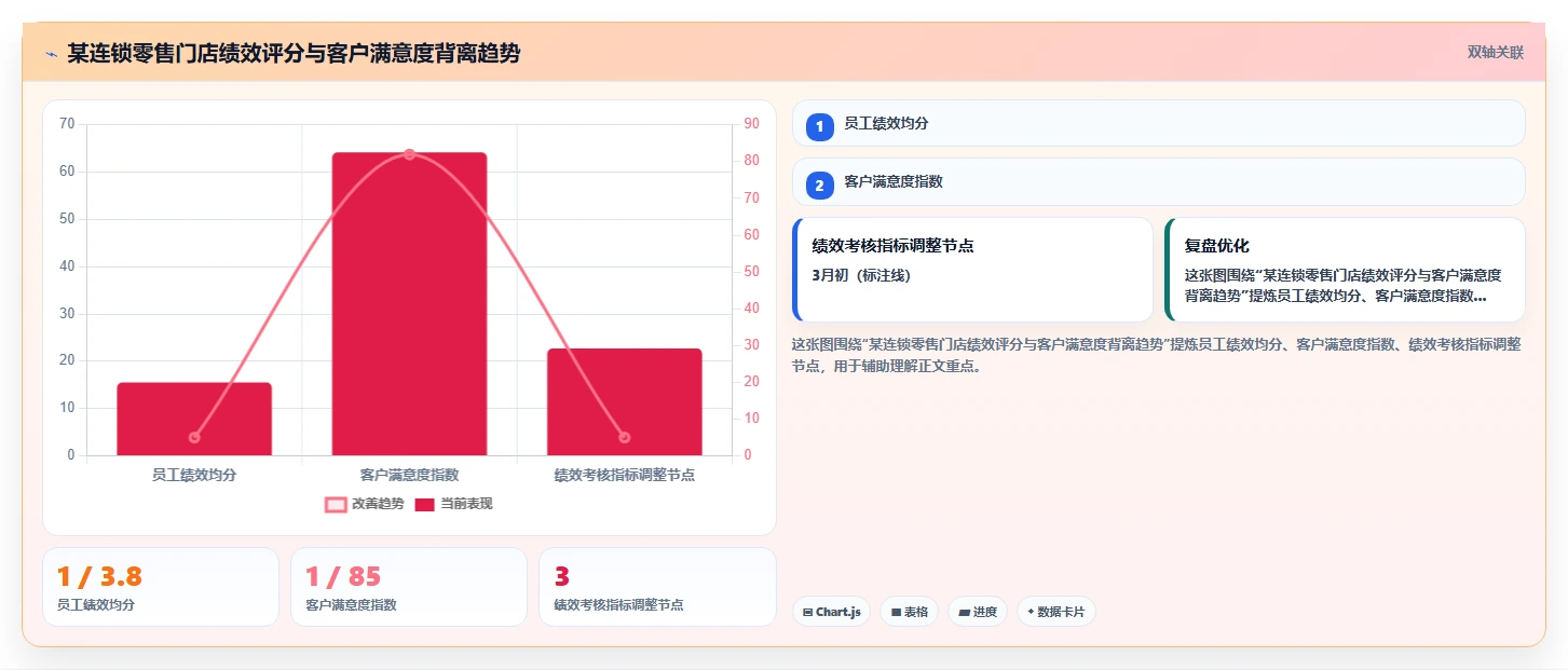 AI人事系统绩效结果智能分析如何提升效率