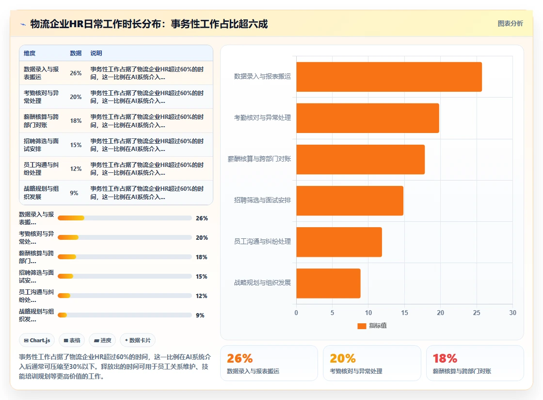 物流行业AI人事系统应用