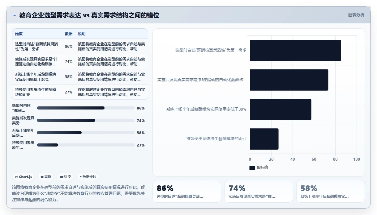 教育行业企业AI人事系统选型指南