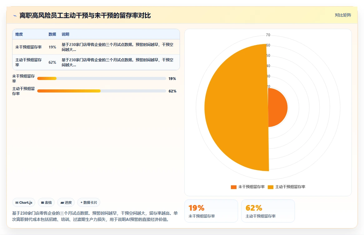 多门店企业如何使用AI人事系统提升竞争力
