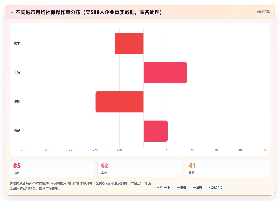 如何将AI人事系统与社保系统集成
