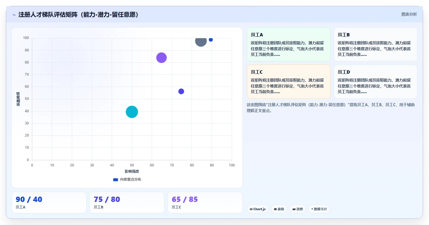医疗器械公司如何利用AI人力资源系统管理注册专员