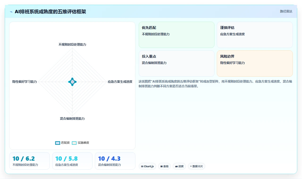 物流快递行业AI人事系统爆仓应急排班
