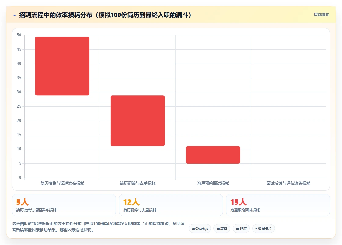 智能HR系统招聘流程自动化平台的选购标准