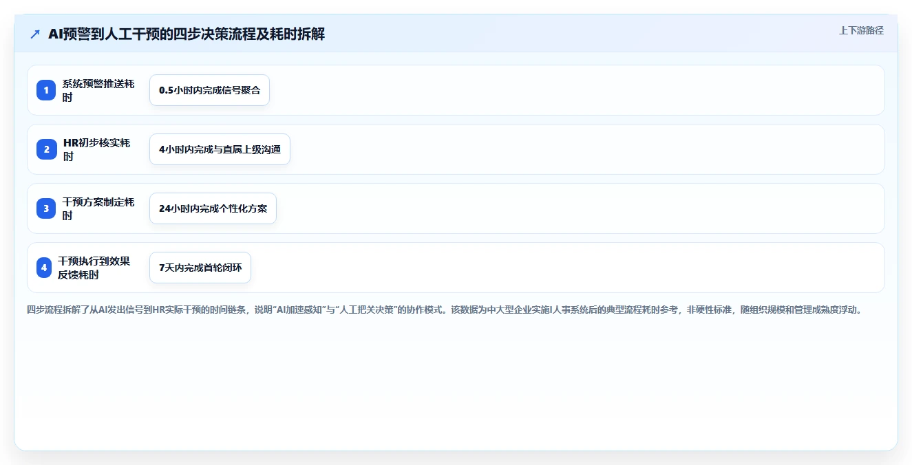 AI人事系统为什么能降低员工流失率