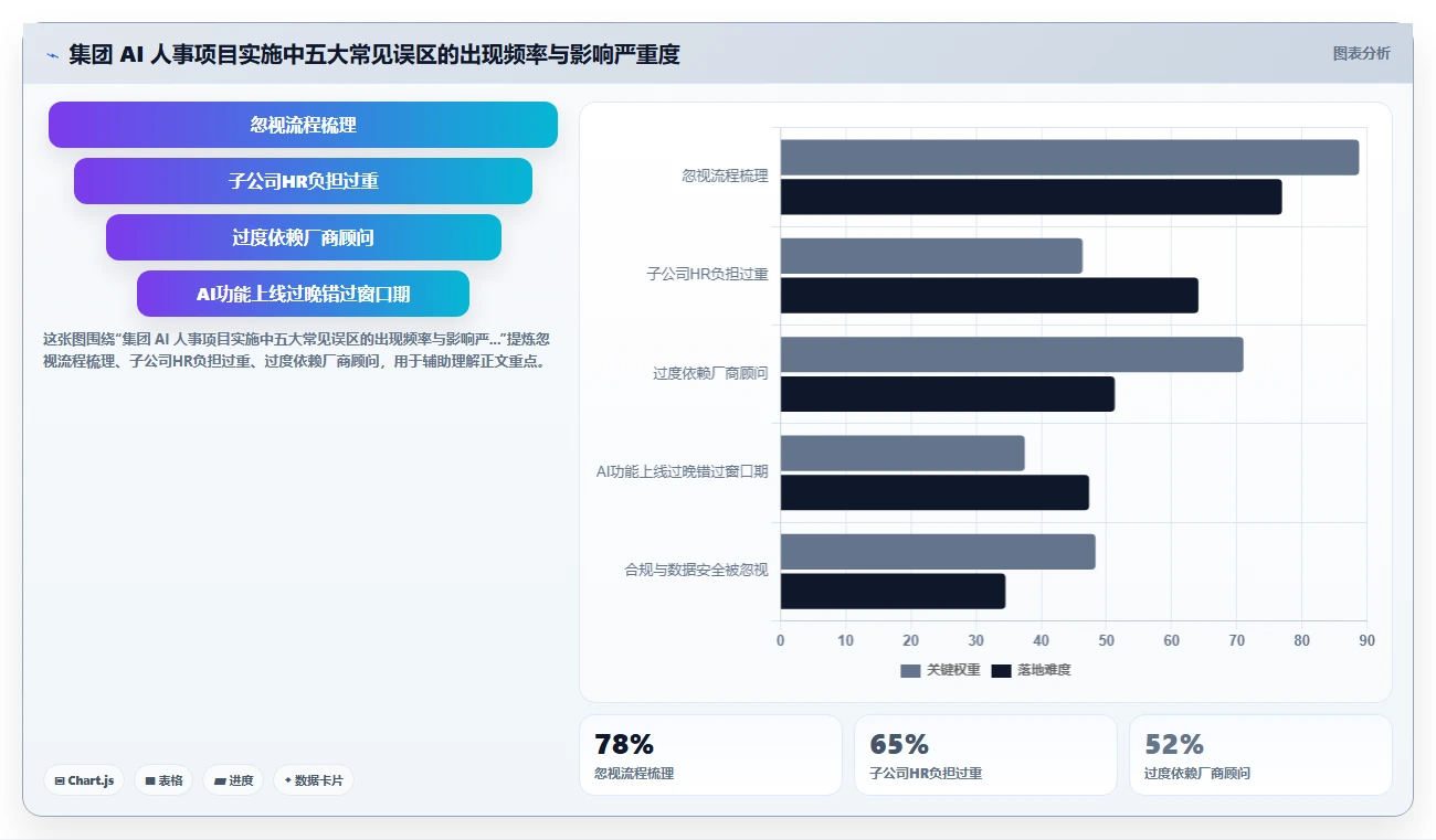 AI人事系统在集团公司的具体实施步骤
