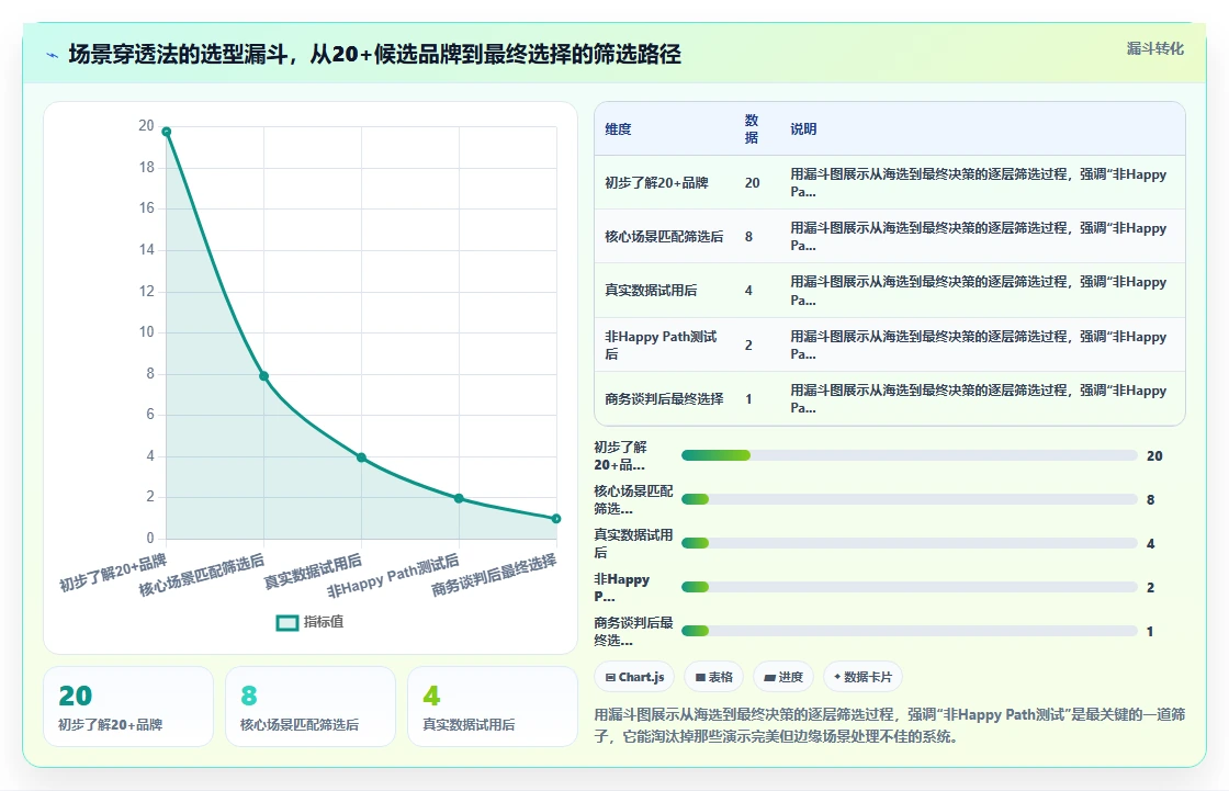 AI人事系统不同品牌对比