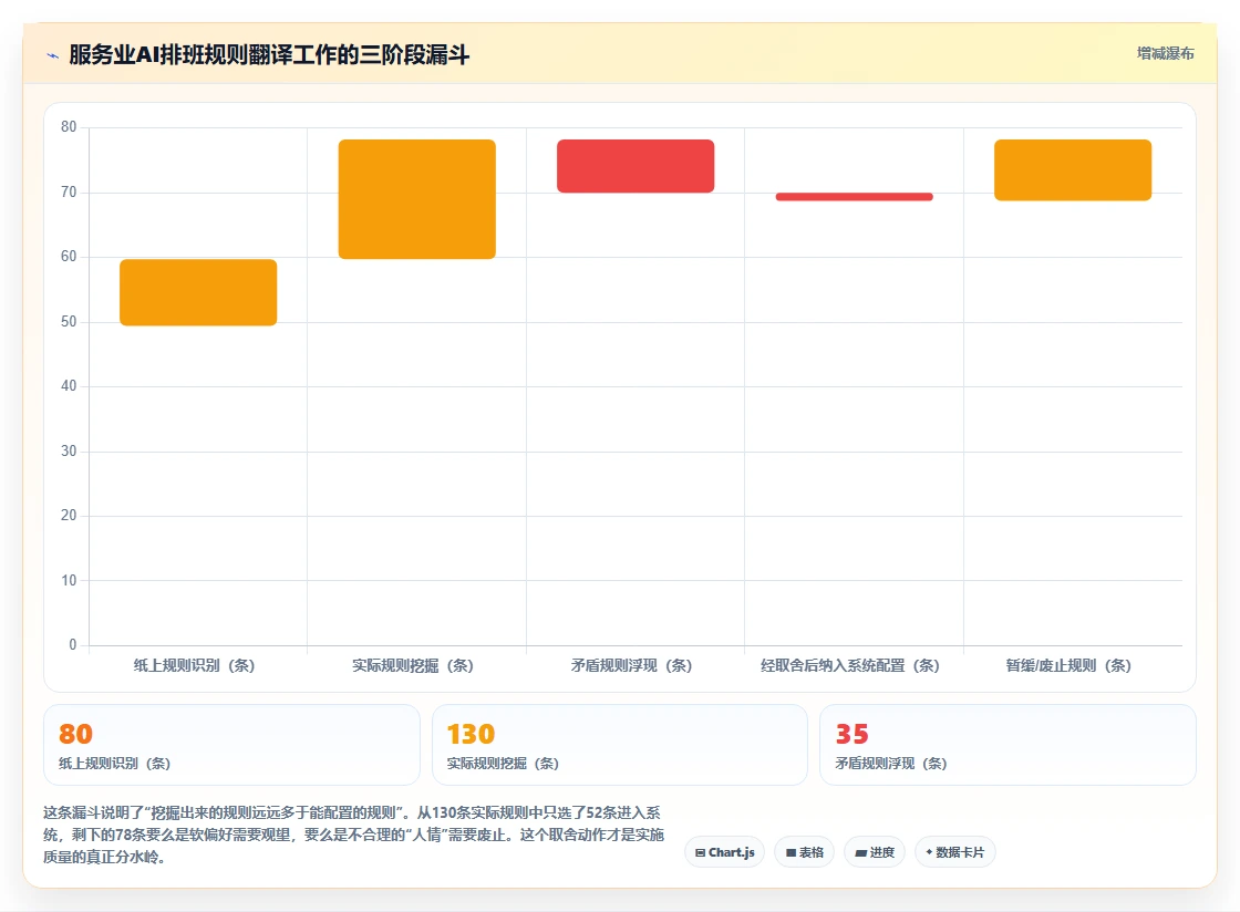 AI人事系统在服务业的具体实施步骤