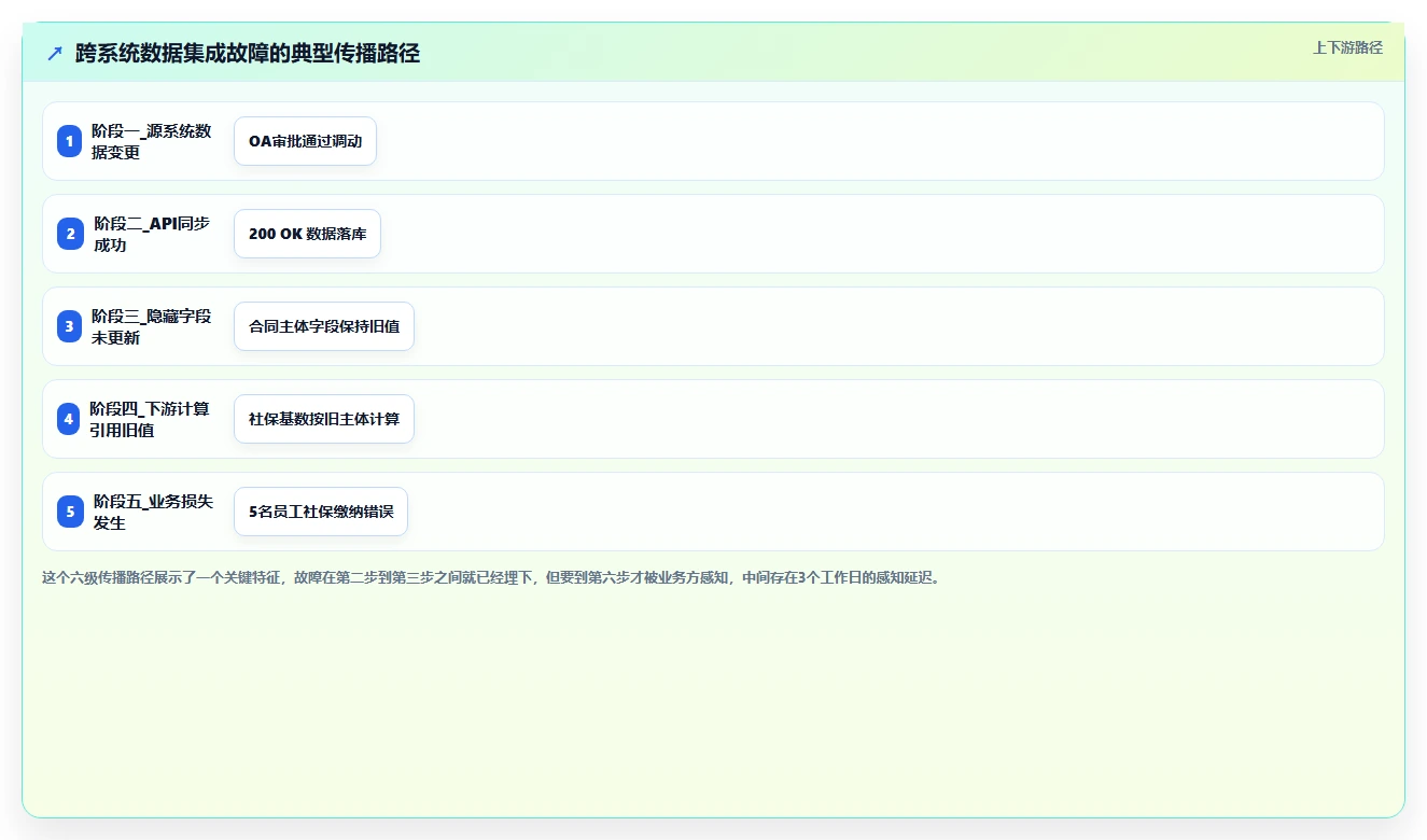 IT负责人使用AI人事系统的数据集成API案例分析