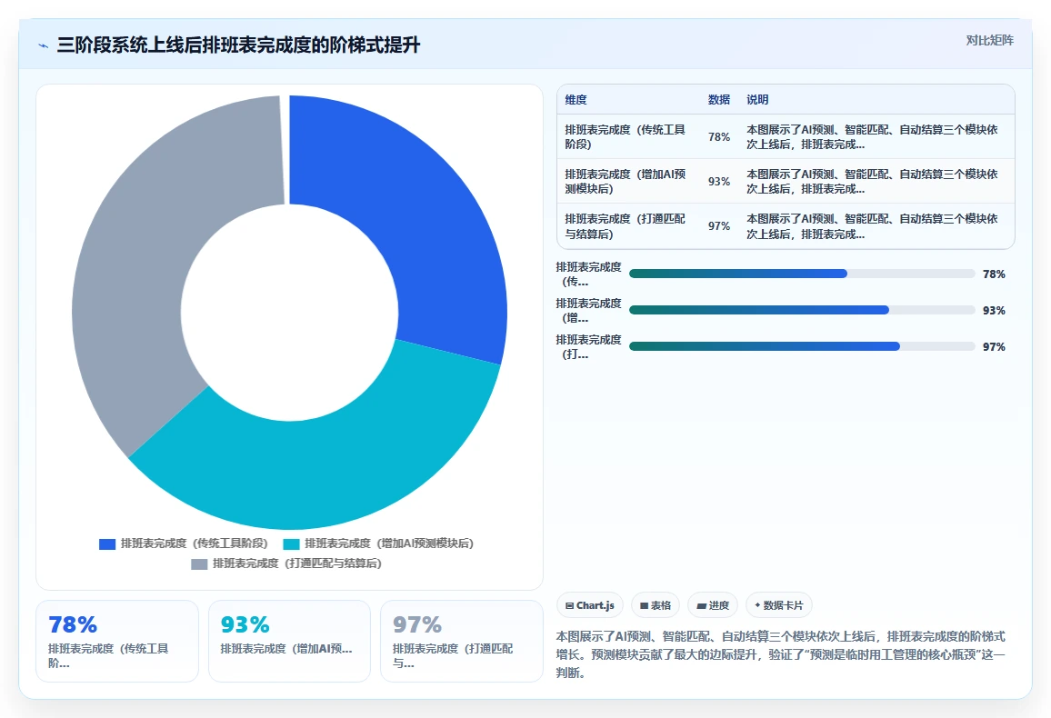 应对临时用工波动的AI人事系统灵活用工方案