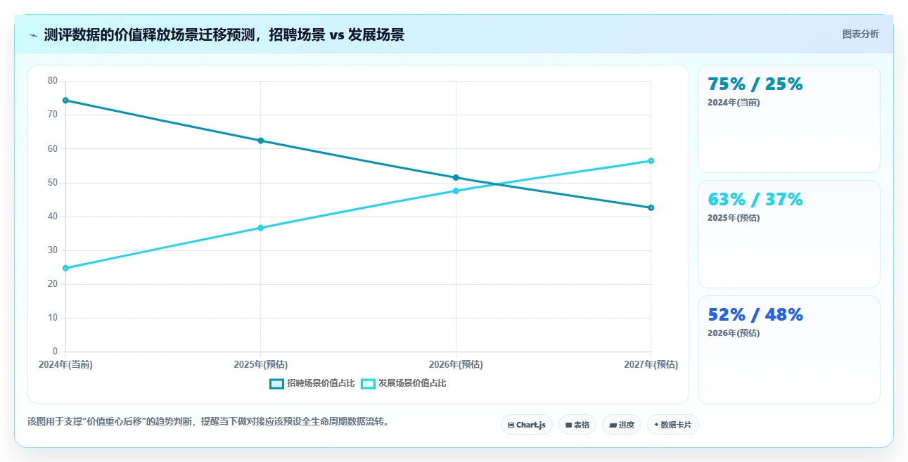 AI人事系统对接人才测评系统