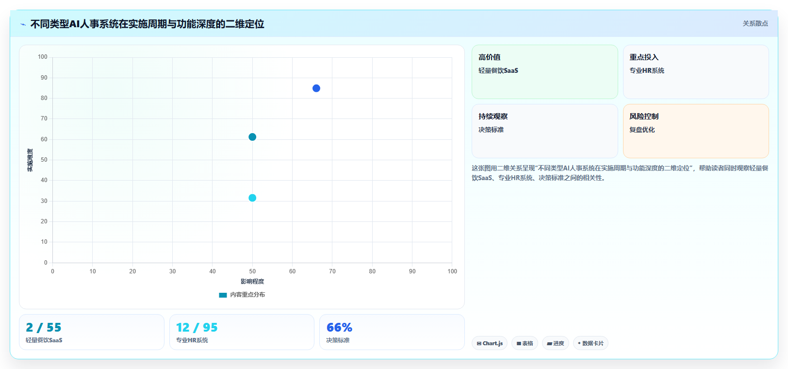 餐饮企业如何用AI人事系统降本增效