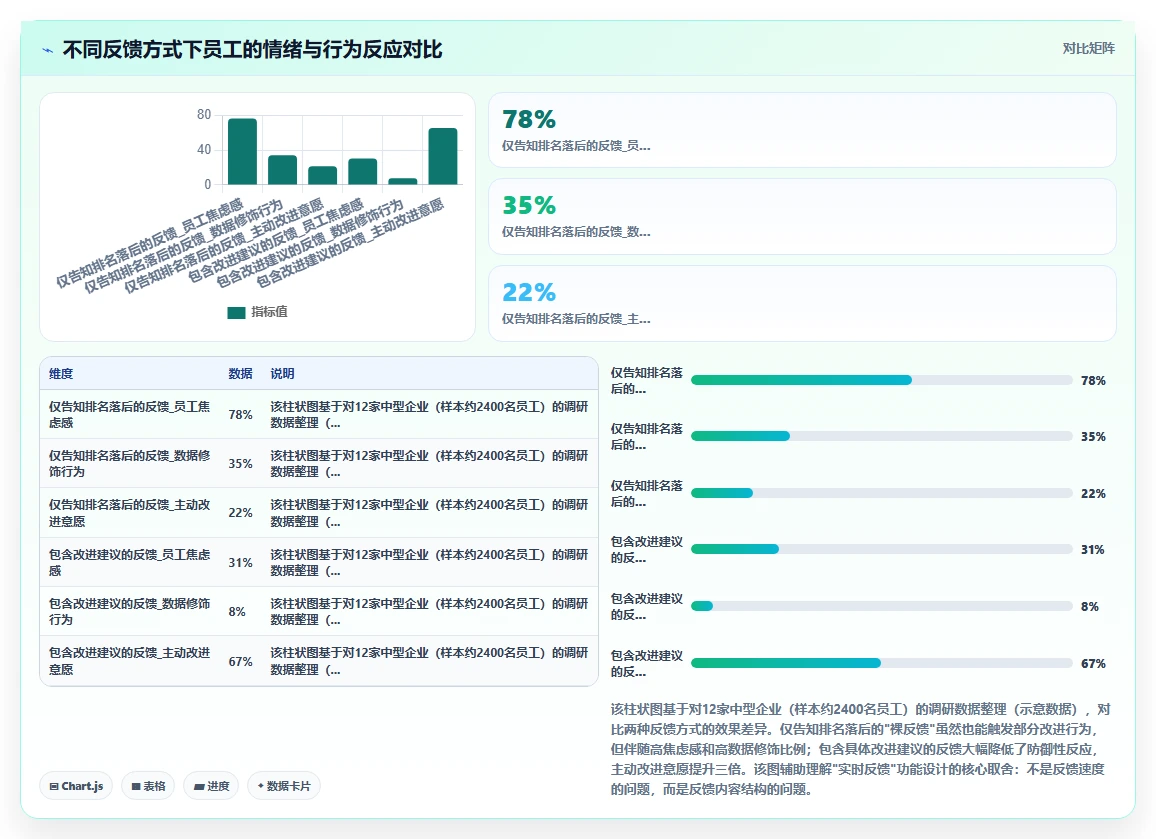 AI人事系统如何实现绩效管理闭环