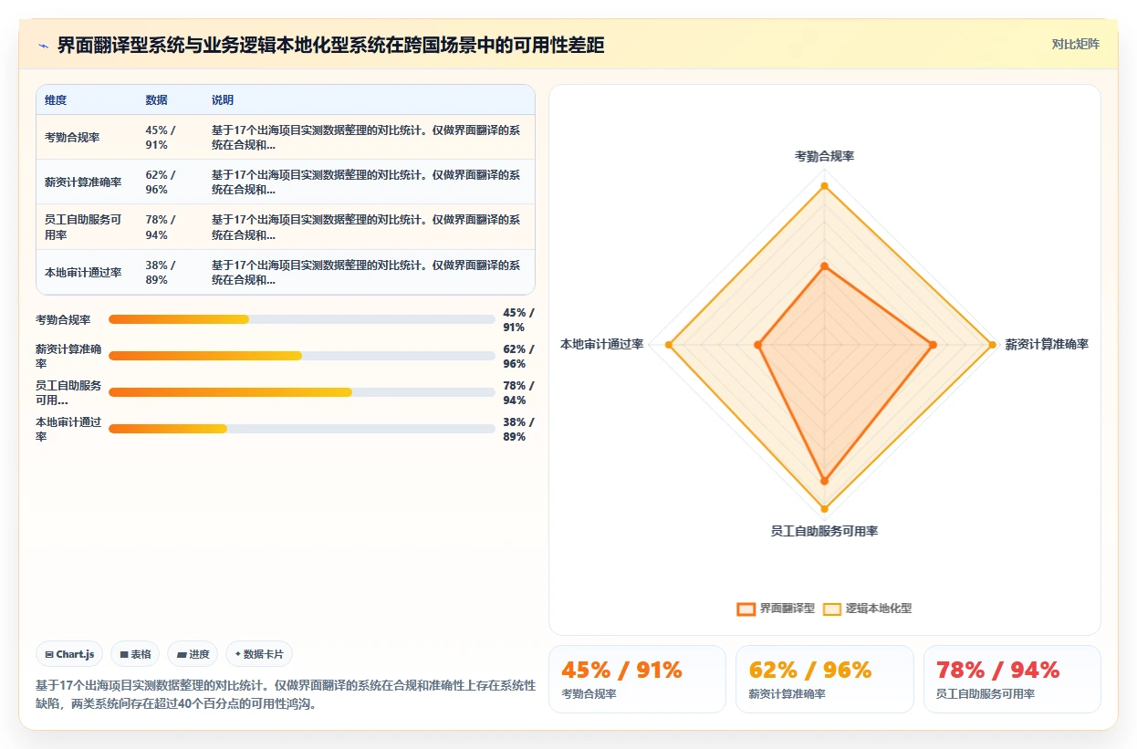 哪个AI人事系统支持跨国多语言版本