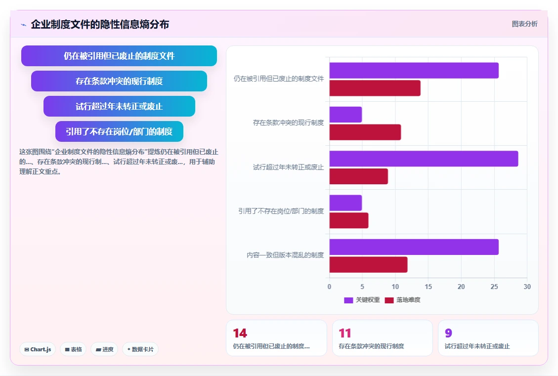 AI人事系统企业知识库智能体如何提升效率