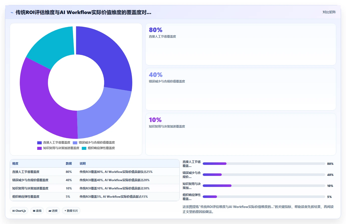AI Workflow在高科技企业的应用价值评估