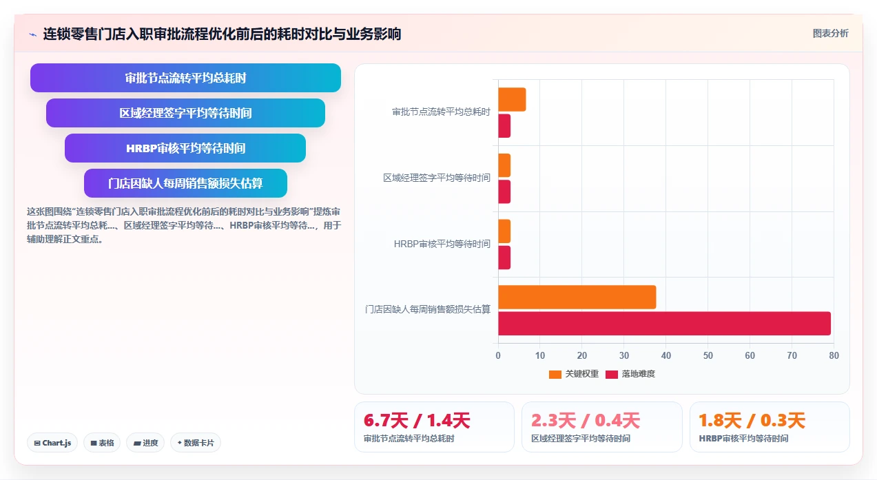 AI人事系统降低成本