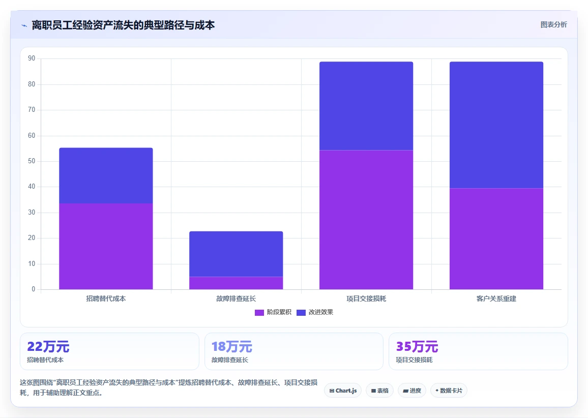 企业如何用AI人事系统构建可搜索的全员简历库