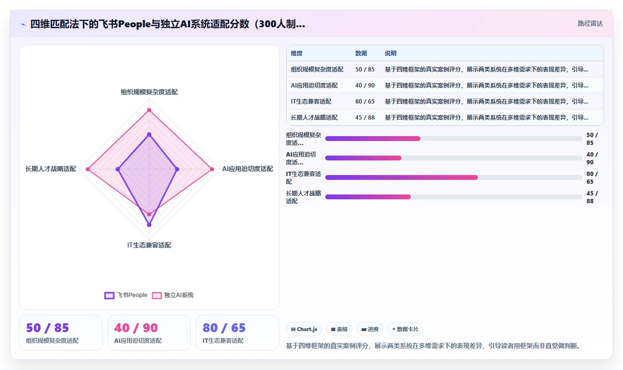 飞书People与独立AI人力资源系统怎么选