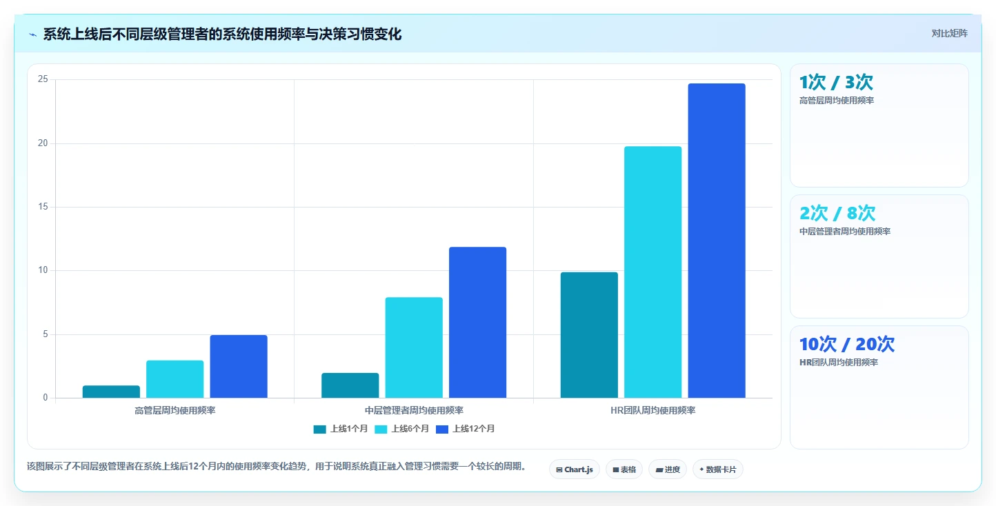 AI人事系统助力高科技企业数字化转型