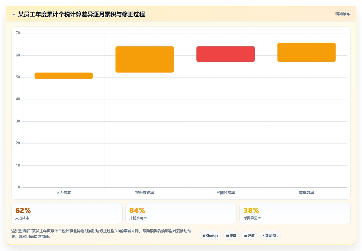 人力资源数字化系统与个税系统集成最佳实践