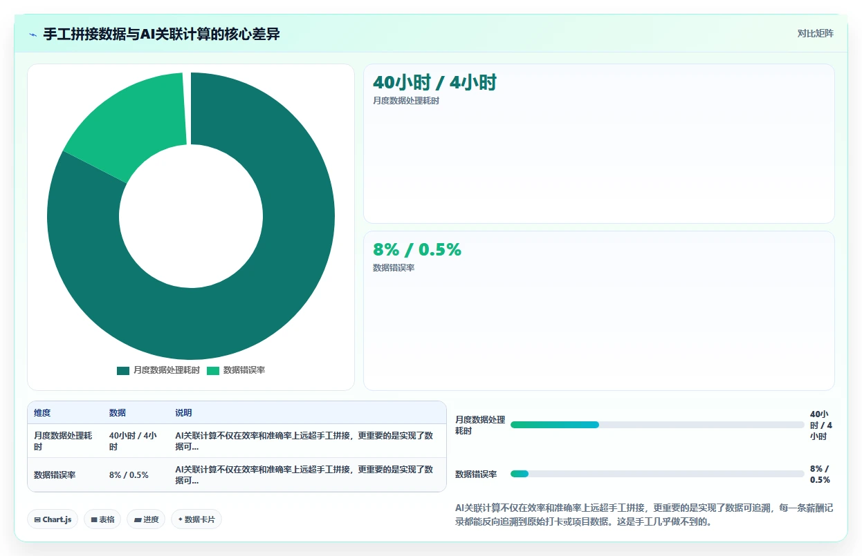 AI人事系统在远程办公场景下的应用