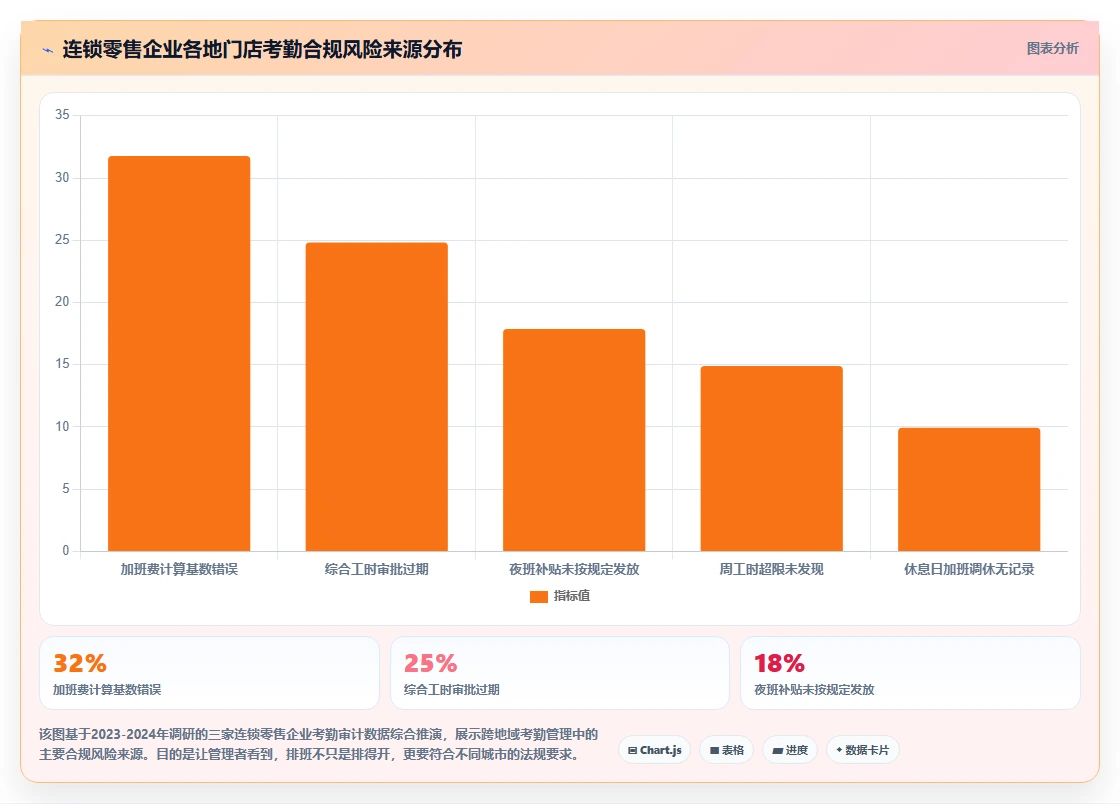 跨地域企业怎么用AI人事系统实现统一管理