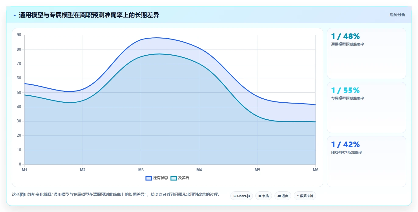 智能HR系统智能化程度的行业对比