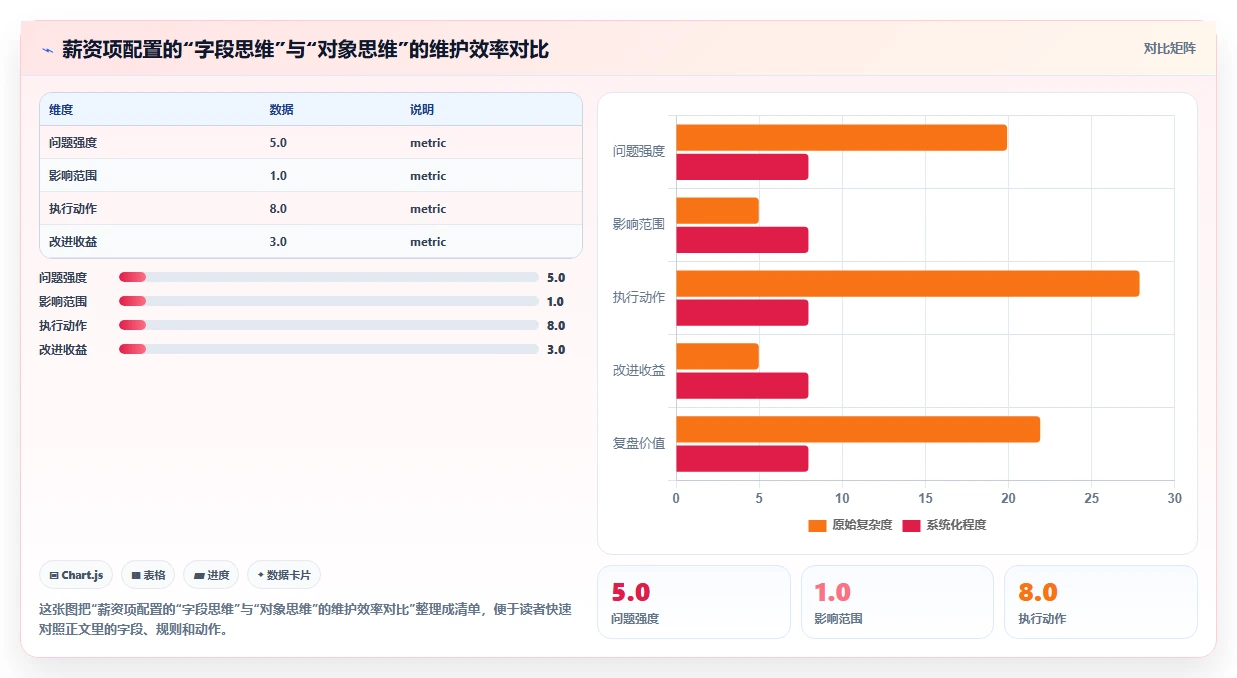 薪酬模块哪种AI人事系统计算规则更灵活