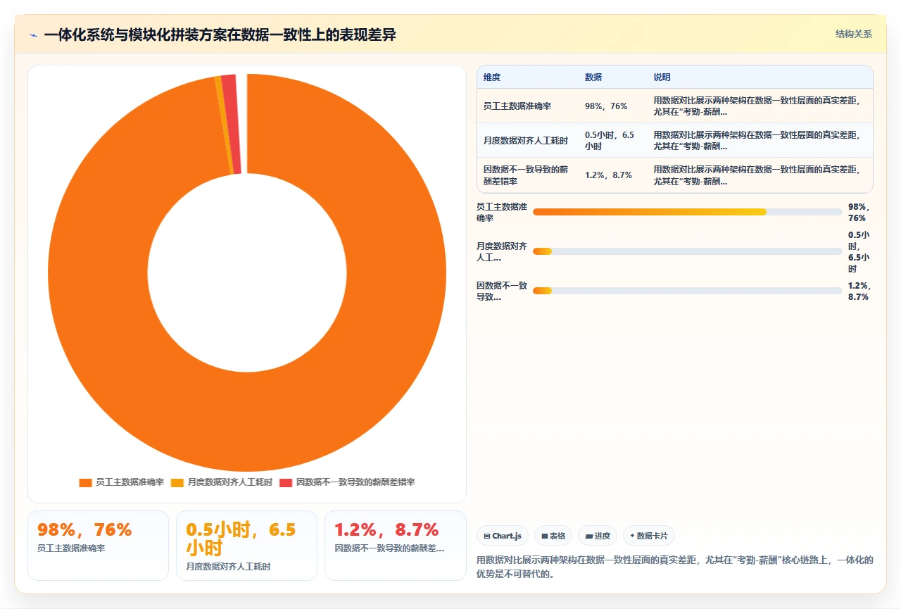 人事系统排名,选错就是噩梦