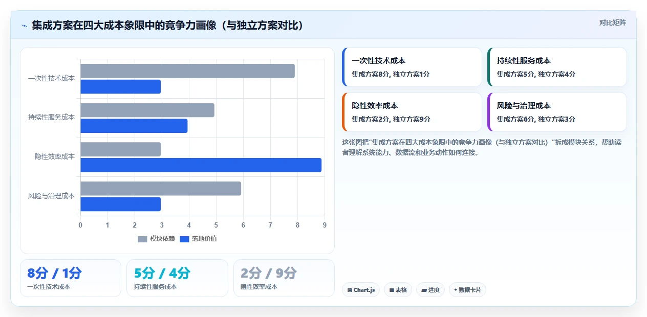 AI人事系统与背调系统的集成成本对比
