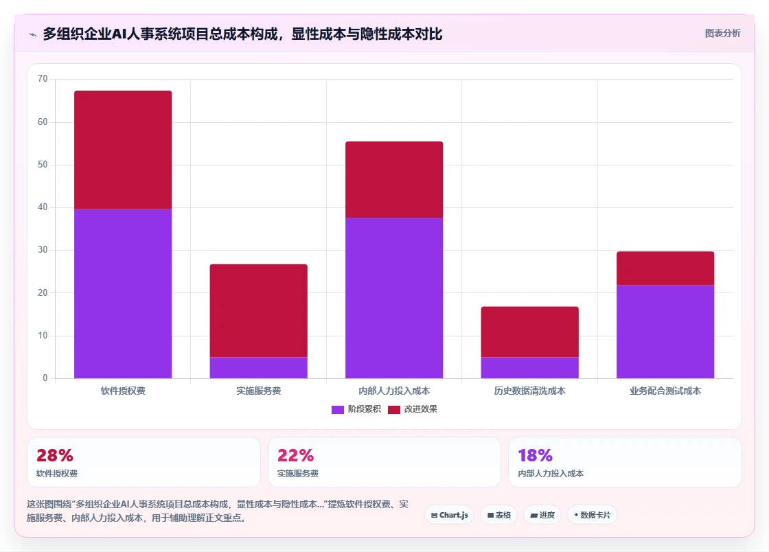 AI人事系统在多组织企业的落地案例