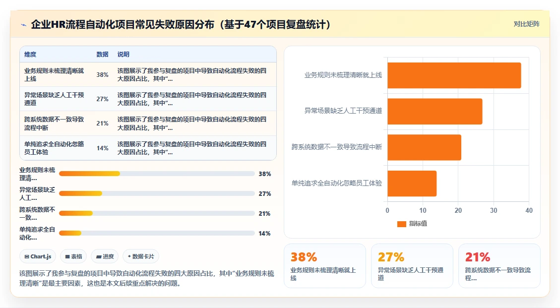 AI人事系统核心人事入离调转自动化流程设计